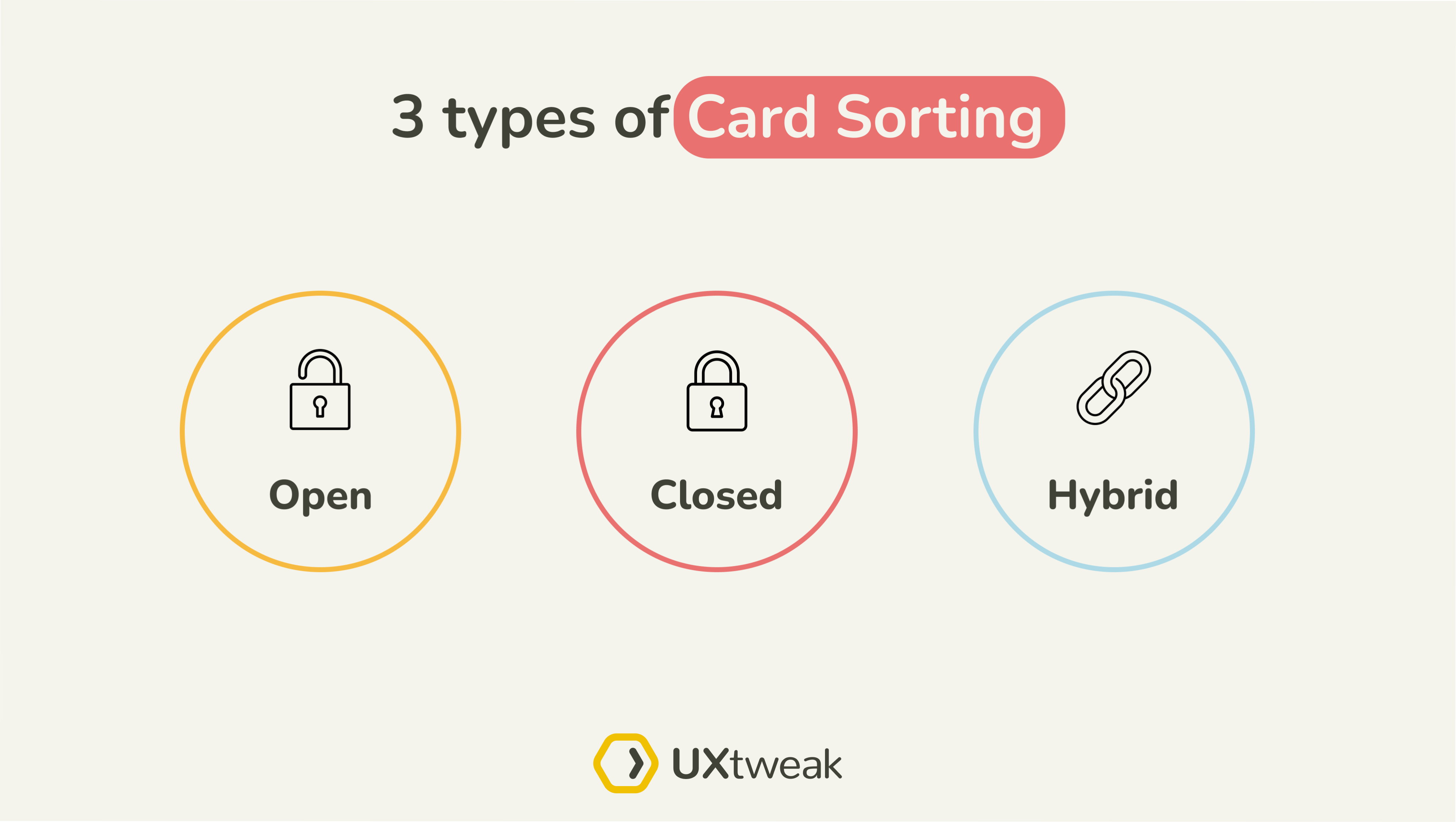 types of card sorting