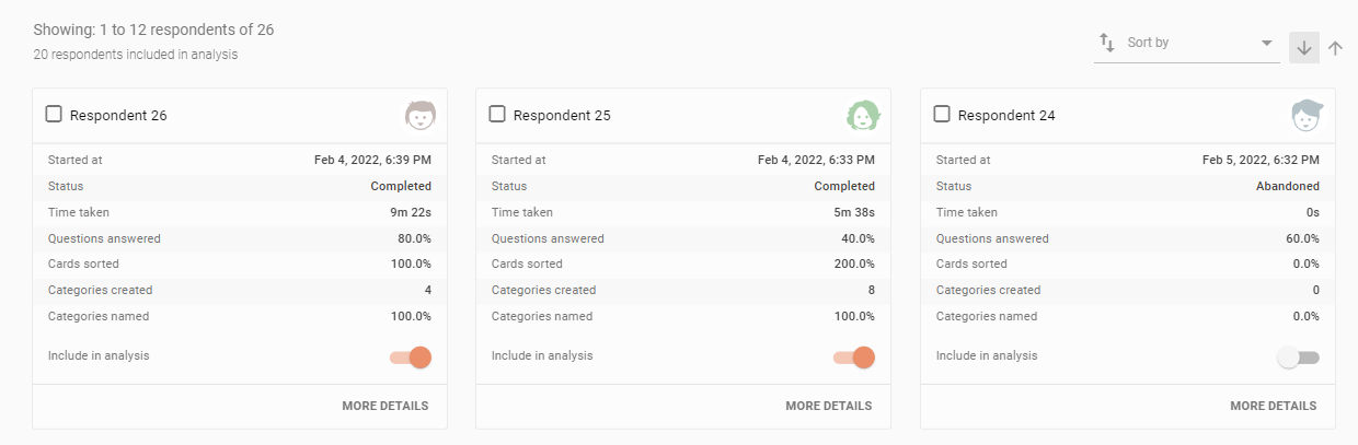 Analysis of Card Sorting Results