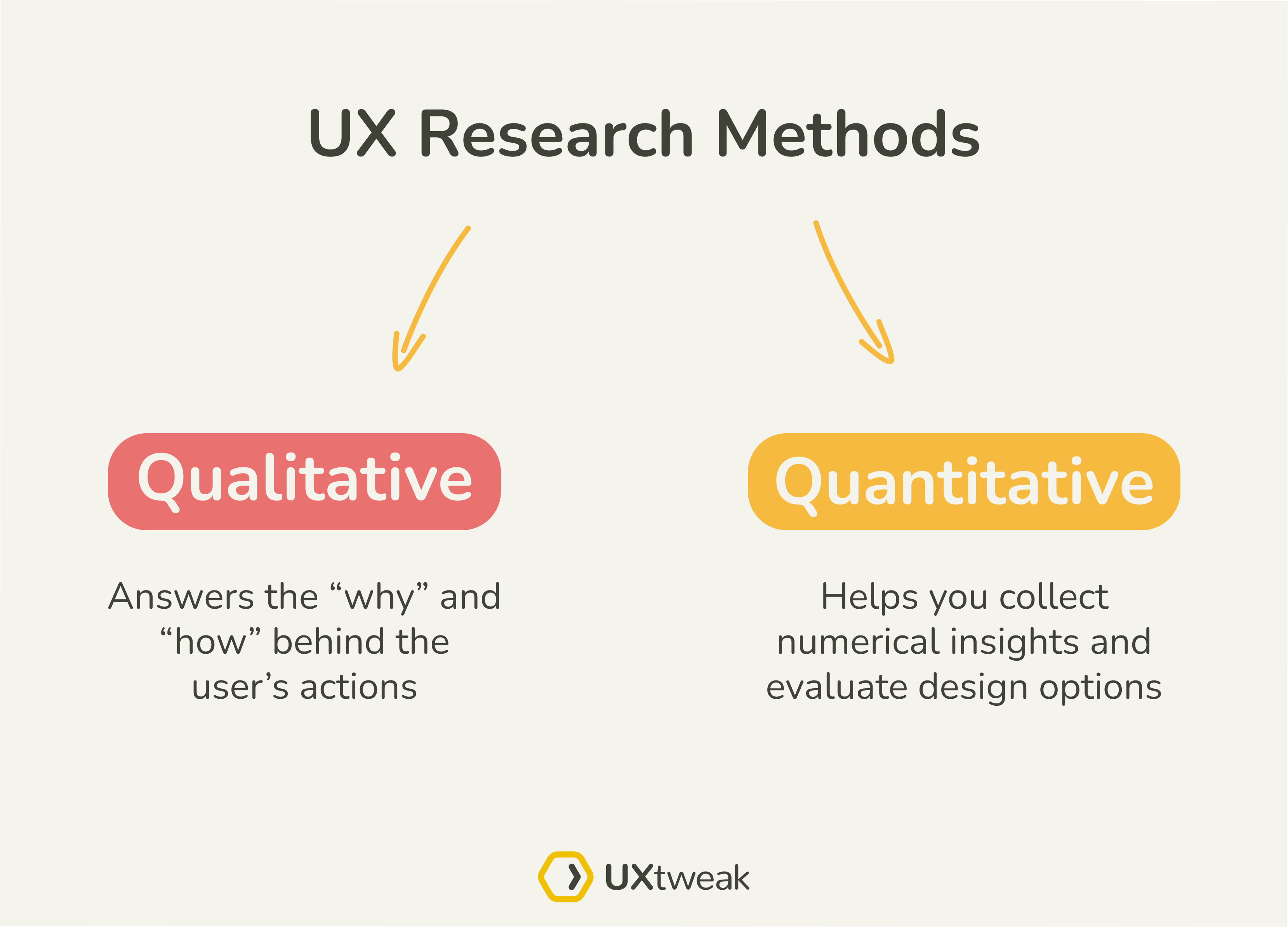 ux research methods