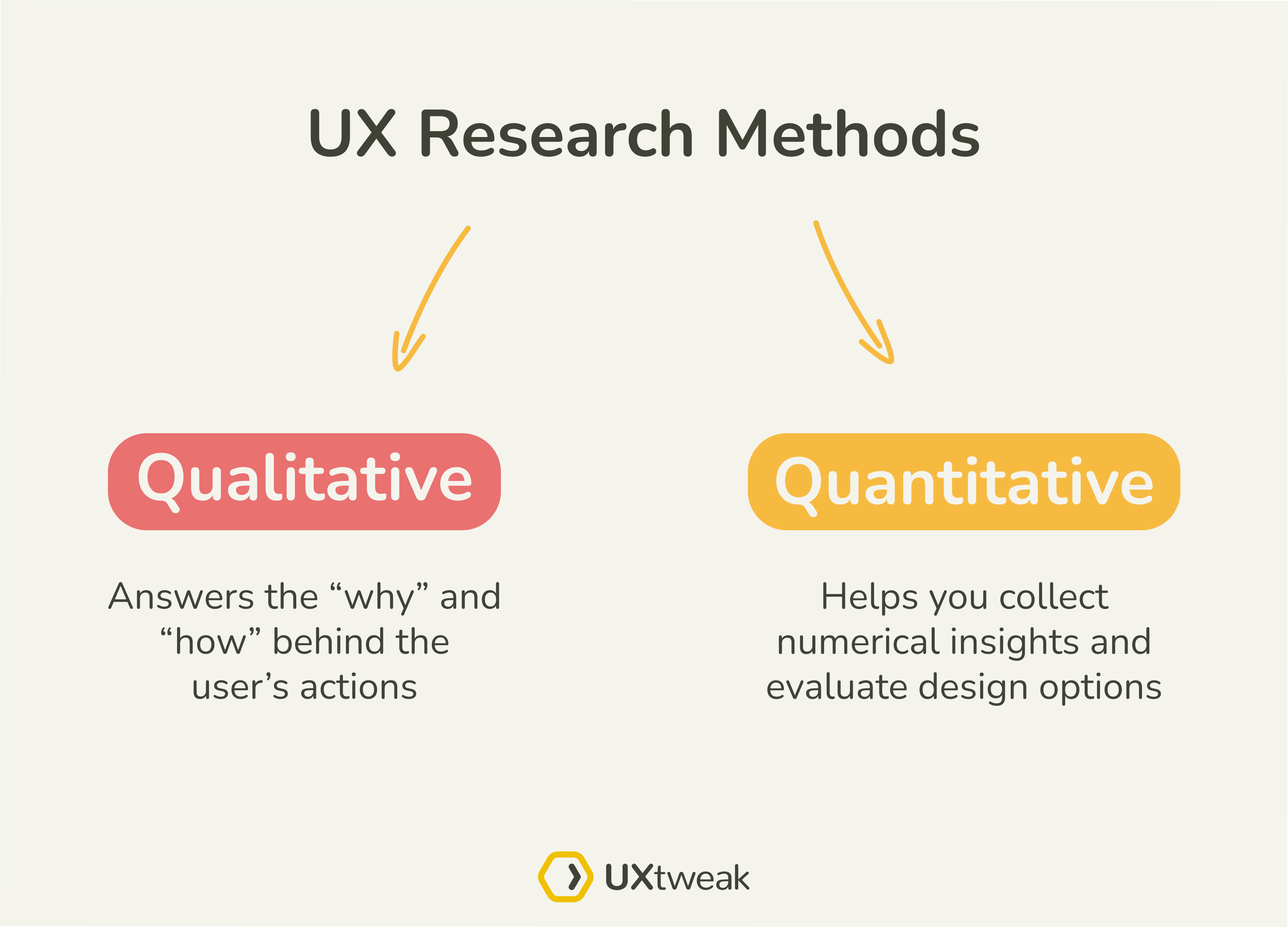 quantitative ux research course