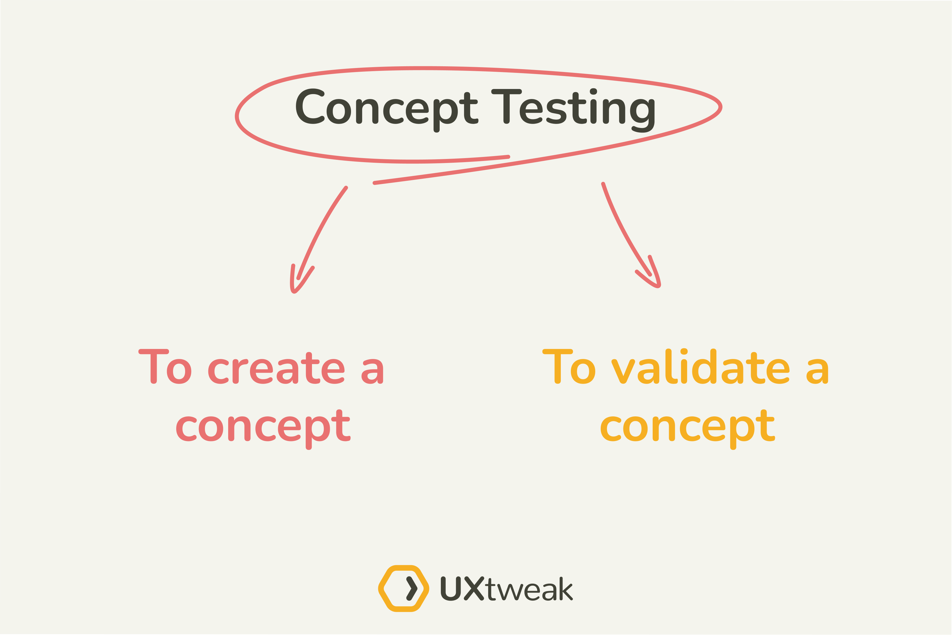 concept testing guide