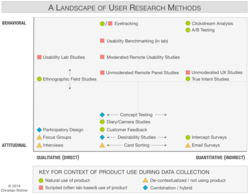 UX Research Methods | UXtweak