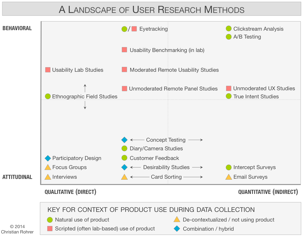 quantitative ux research methods