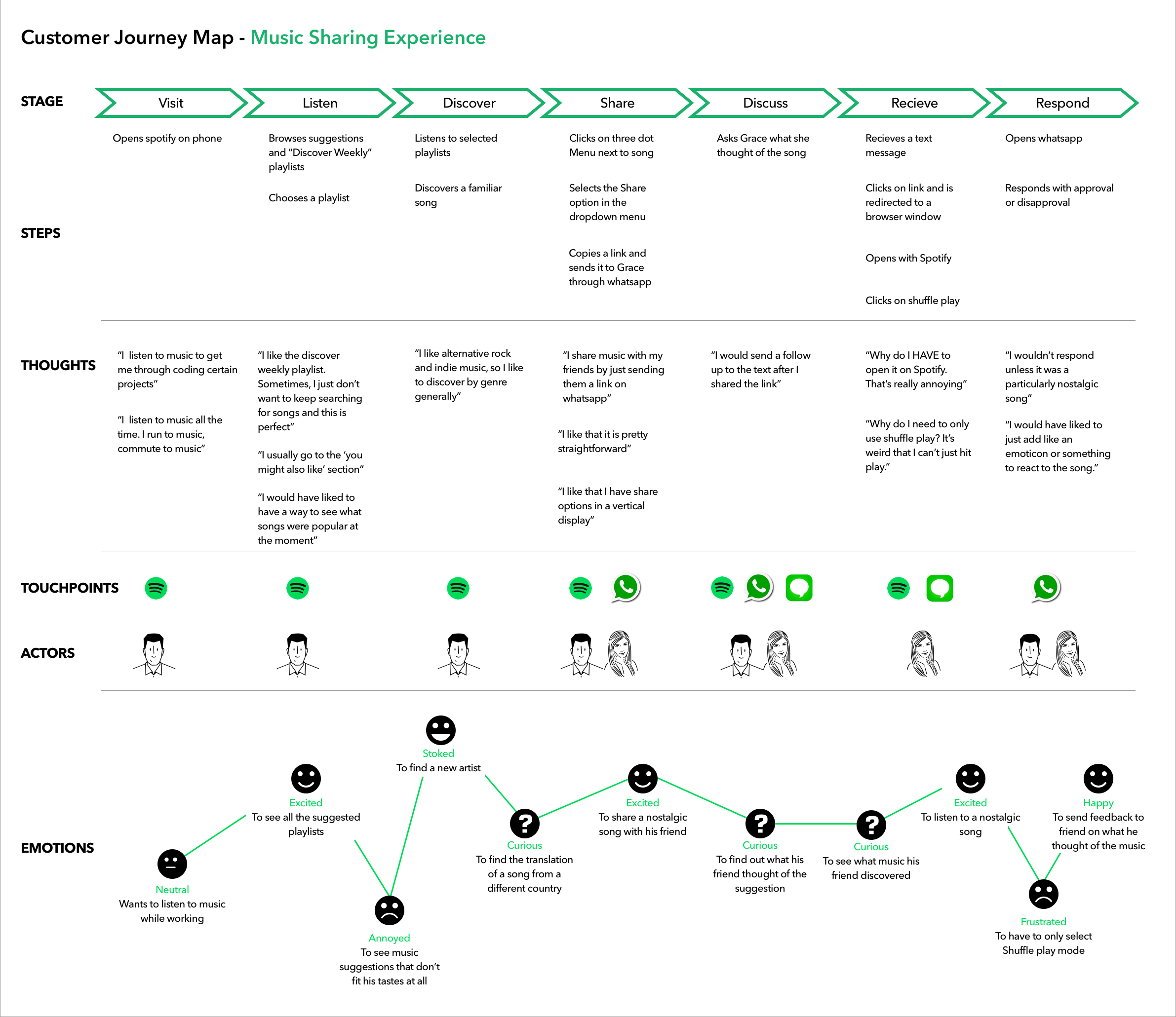 user journey map examples