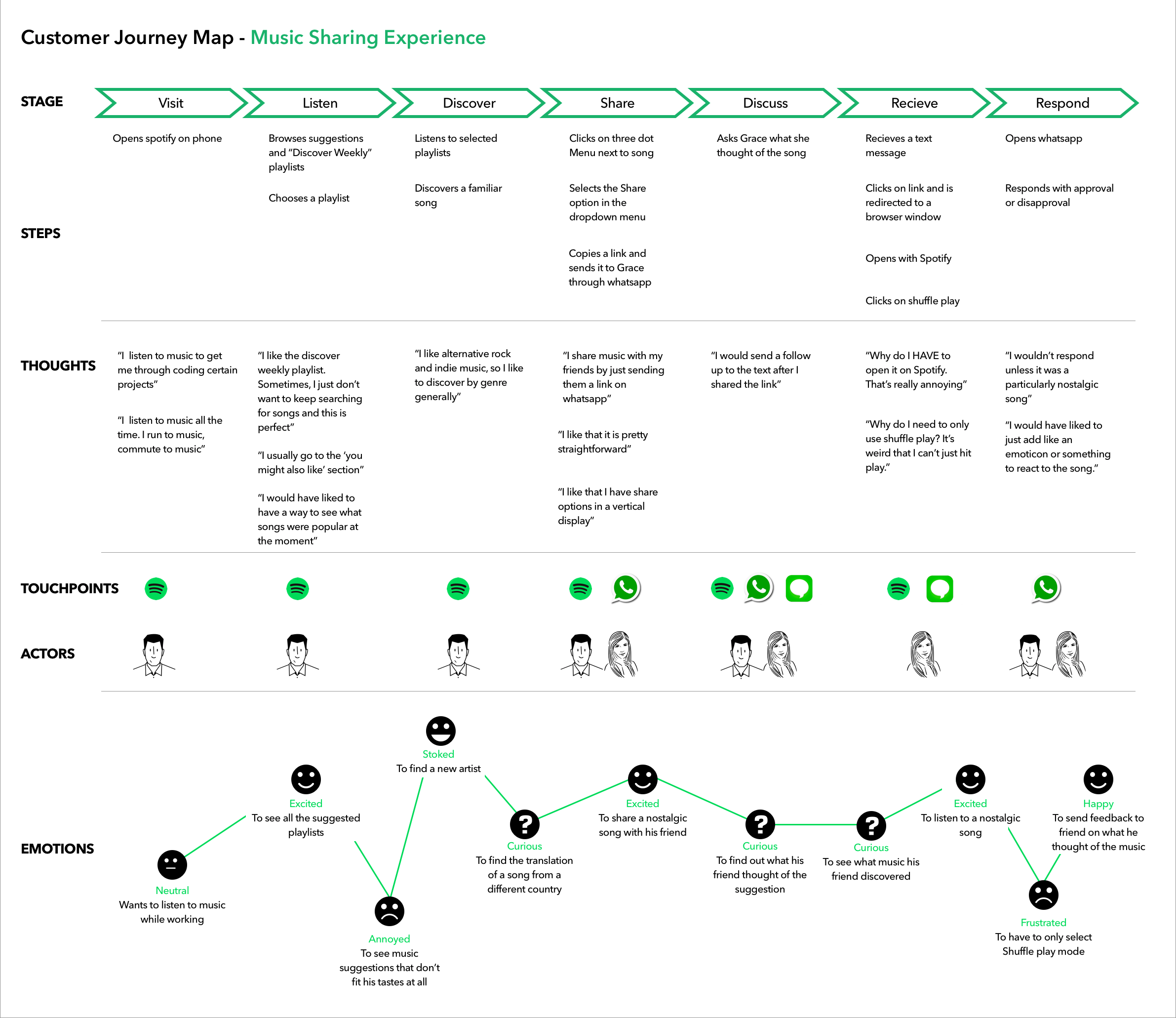 What Is A Customer Journey Map With Examples Hot Sex Picture