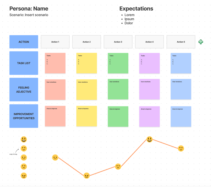 user journey map template