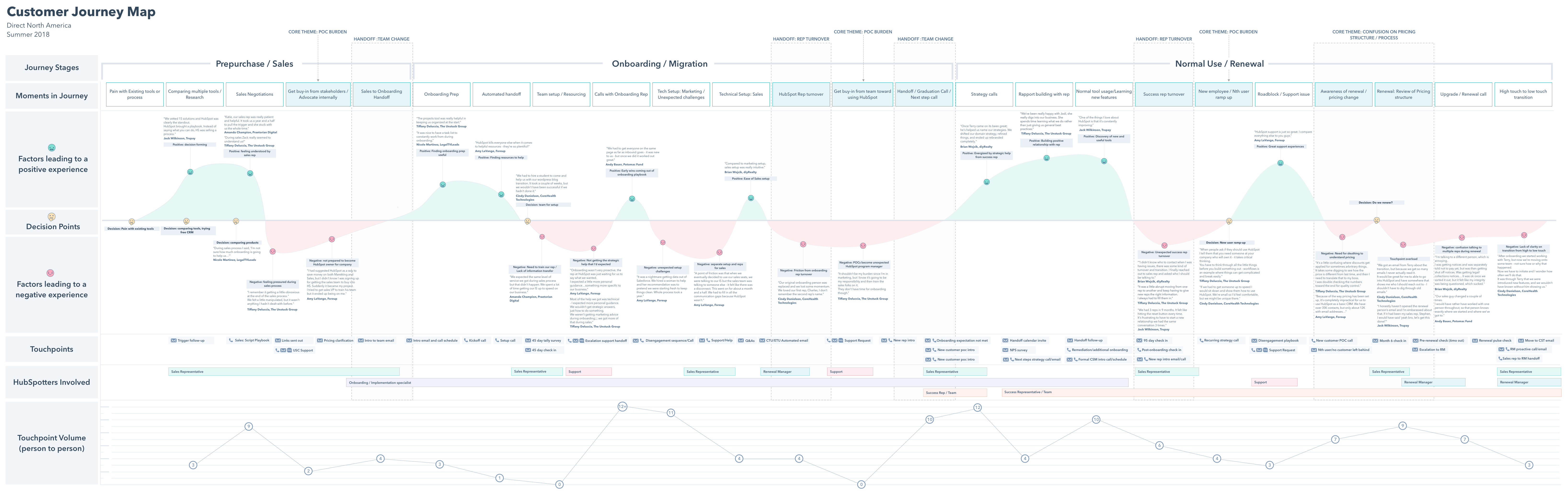 user journey map examples