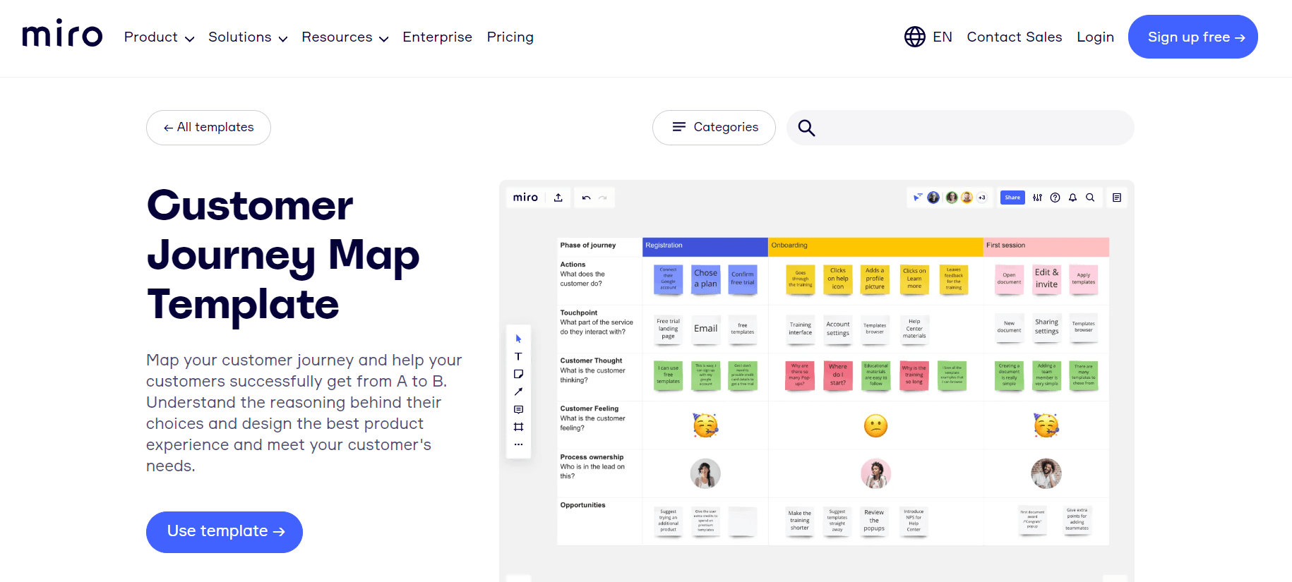 user journey miro