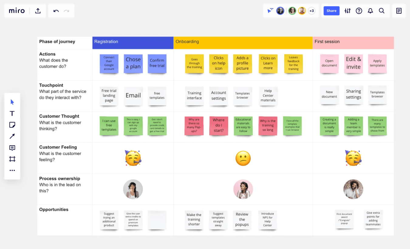 user journey map template