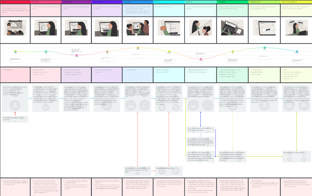 user journey map examples