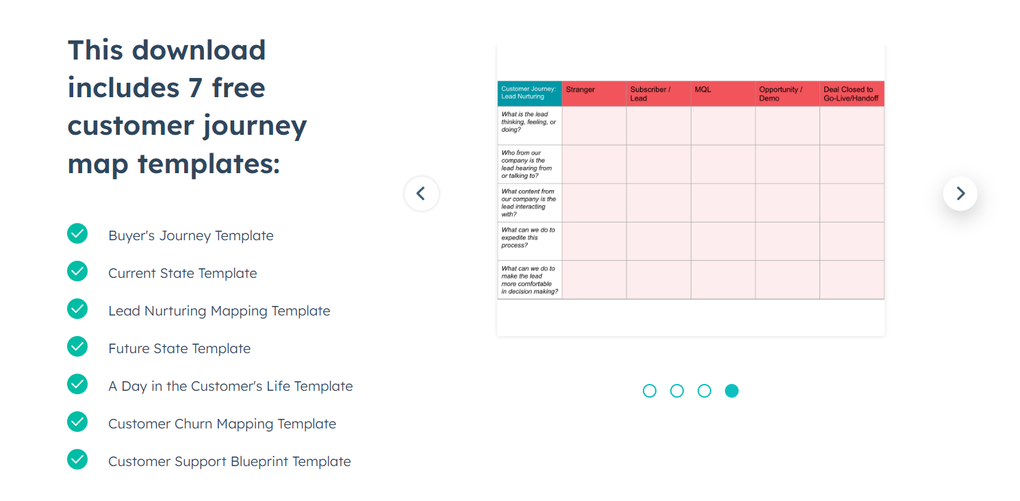 user journey map template