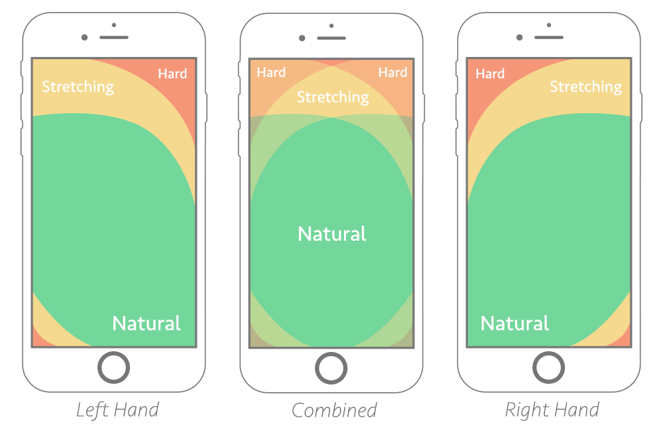 mobile app usability testing checklist