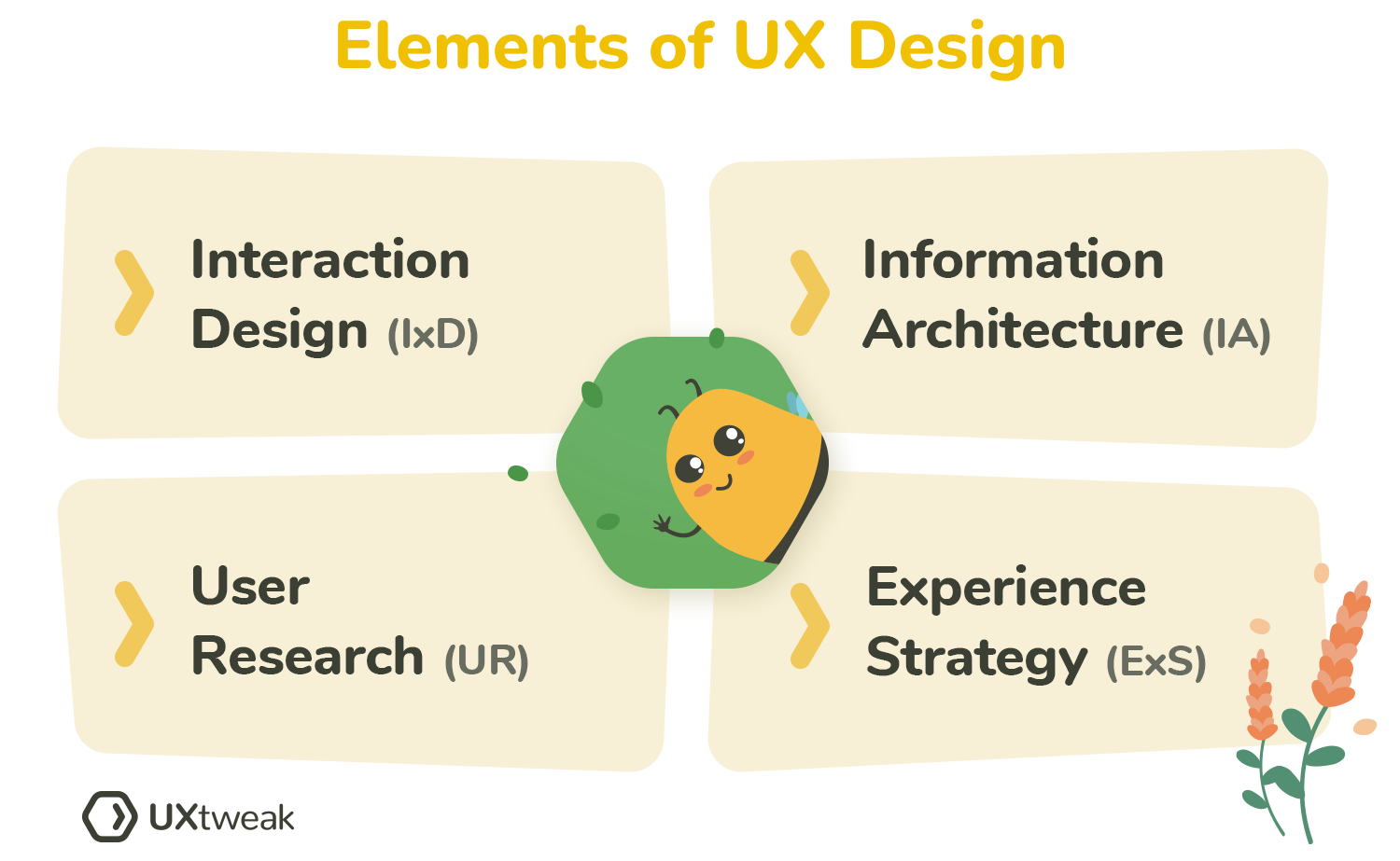 ux design