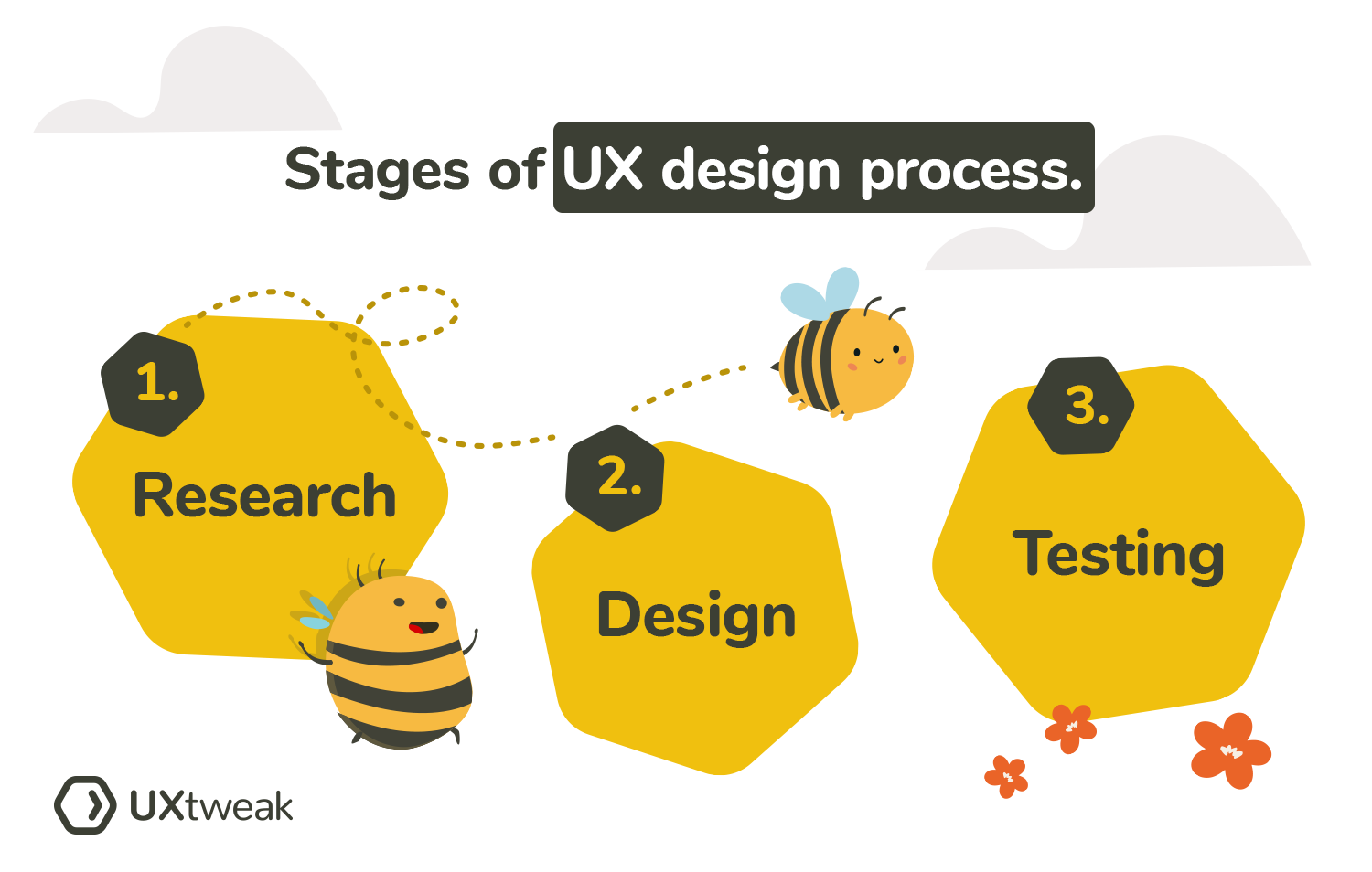 ux design process