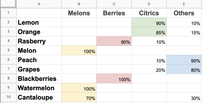 card sorting results