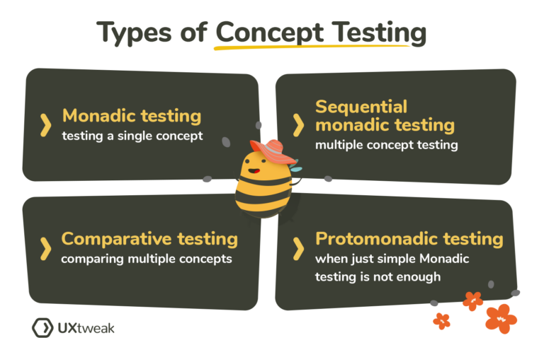 Concept Testing And UX | UXtweak