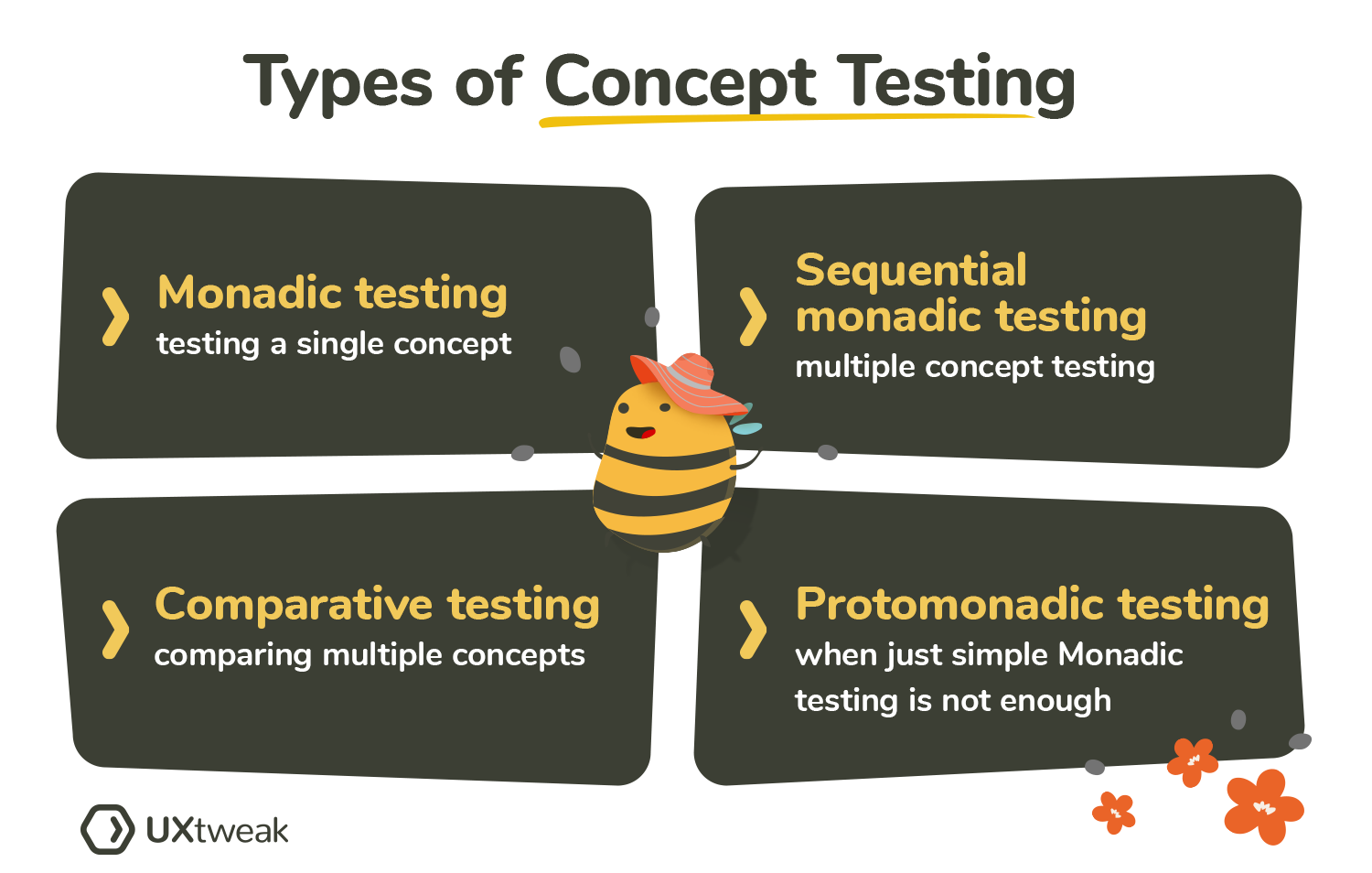 types of concept testing in ux