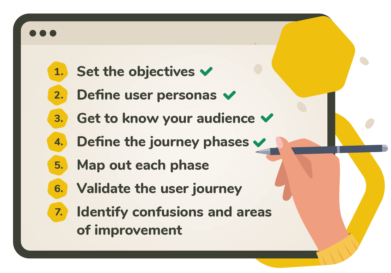 user journey map