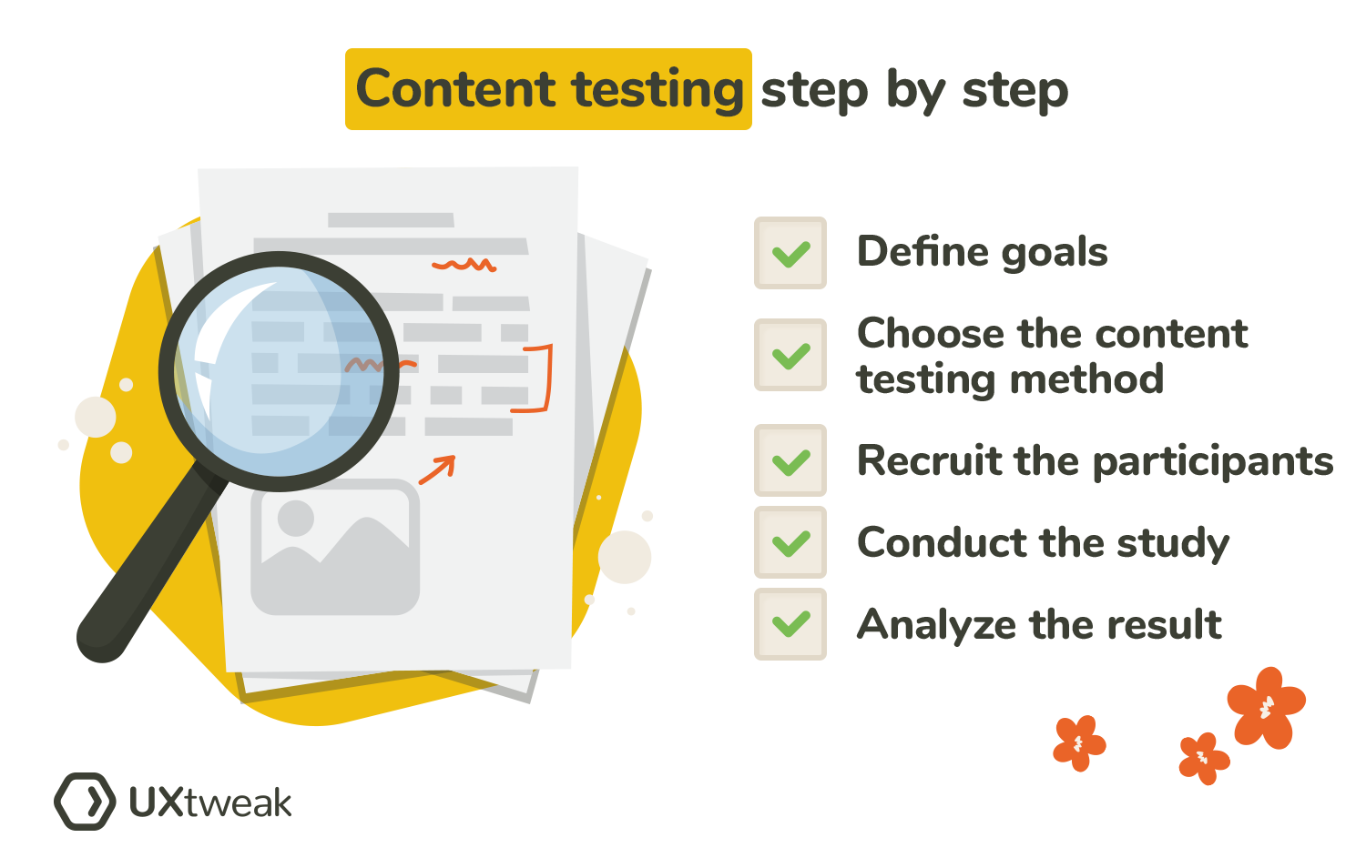 content testing process