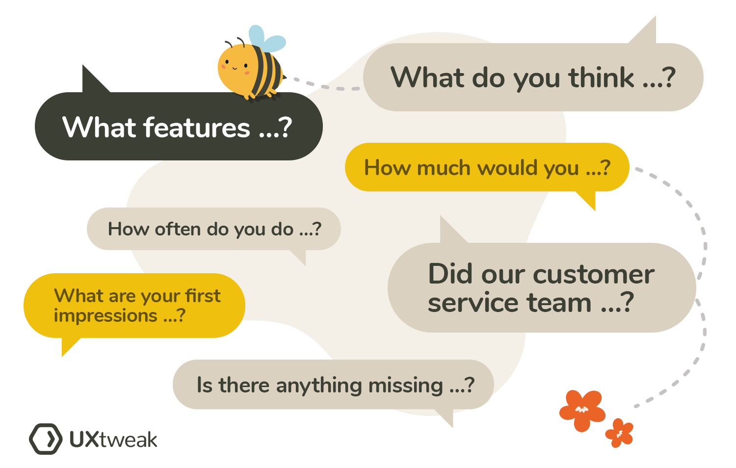 user feedback questions