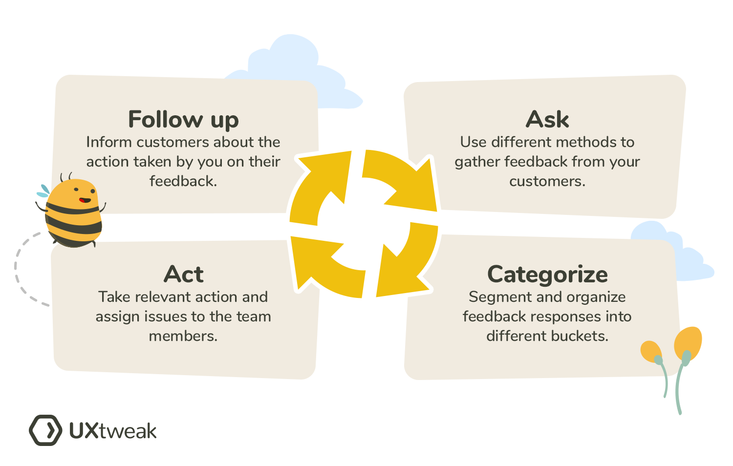What Is A Feedback Loop? Gathering Feedback From Nonprofit Clients