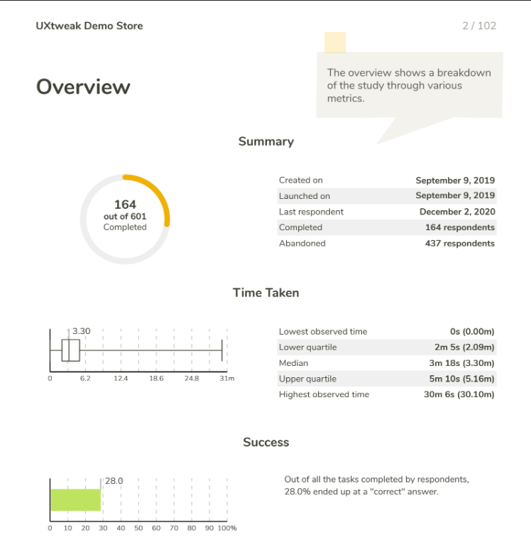 ux research report example from uxtweak