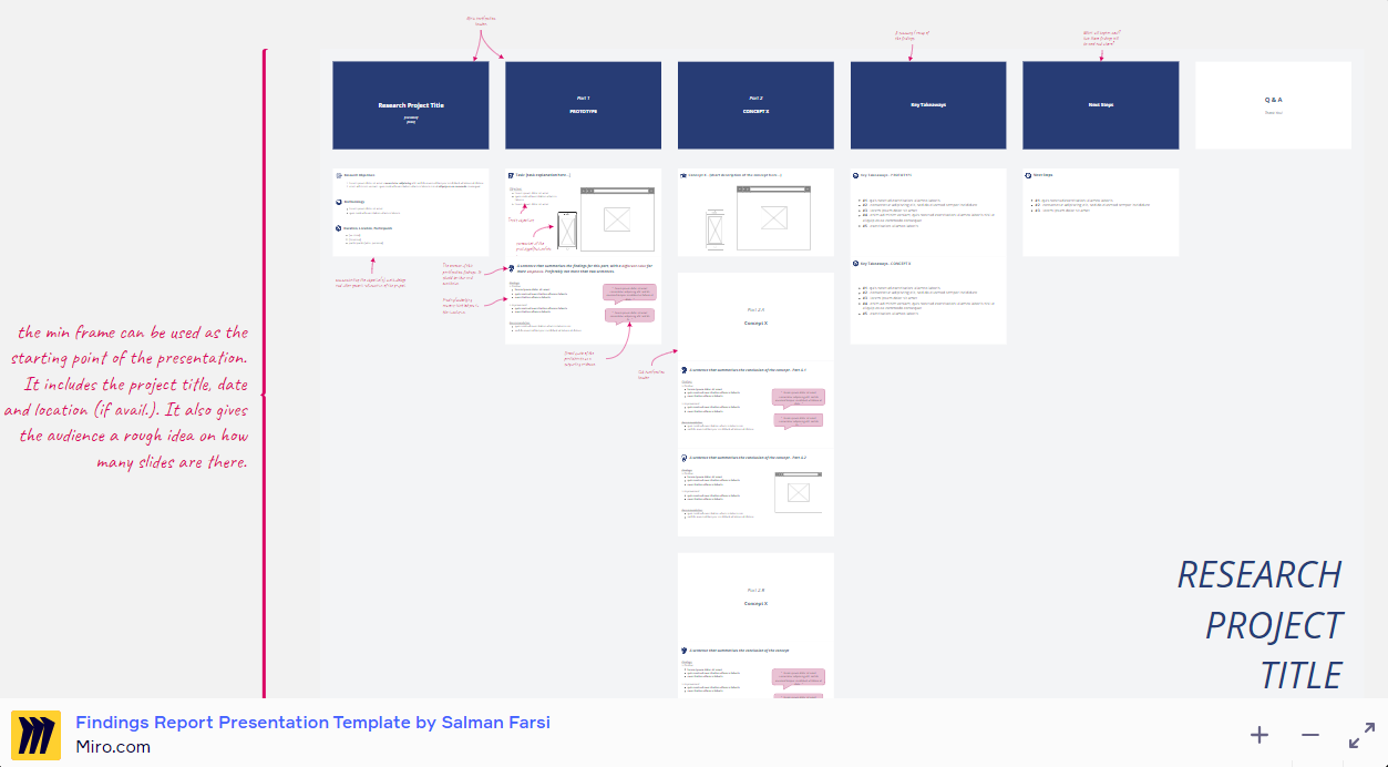 ux research presentation template 