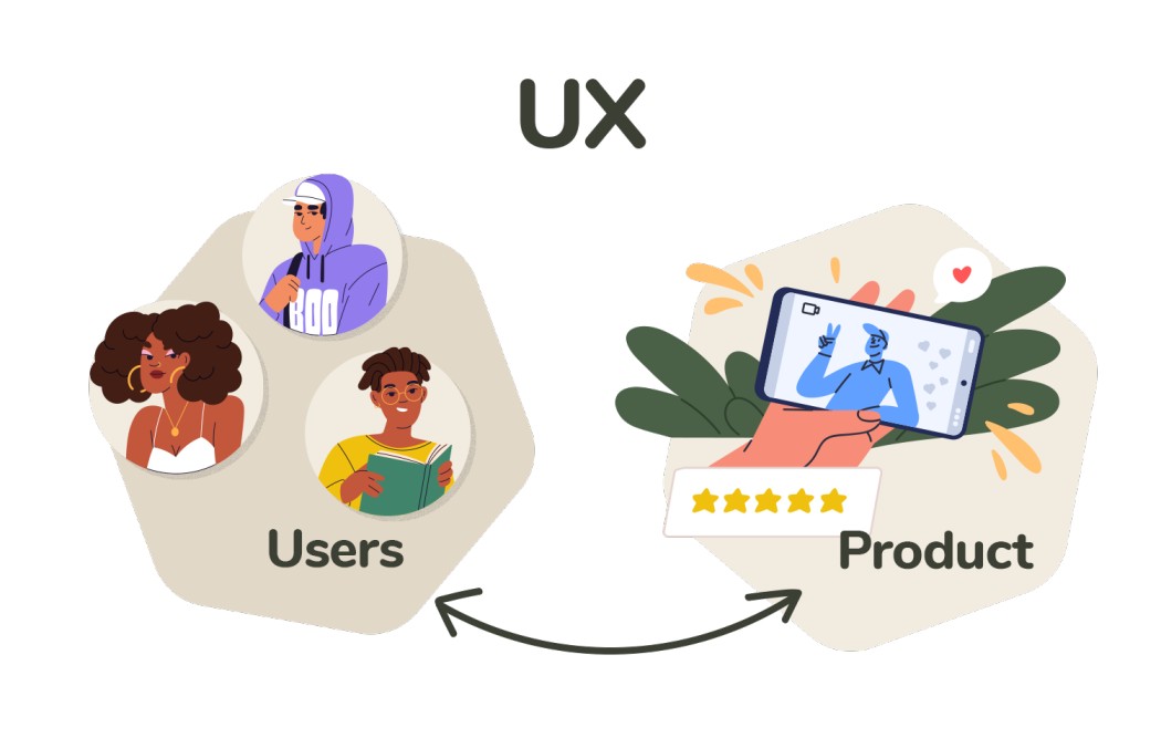UX vs. CX: What’s the Difference?