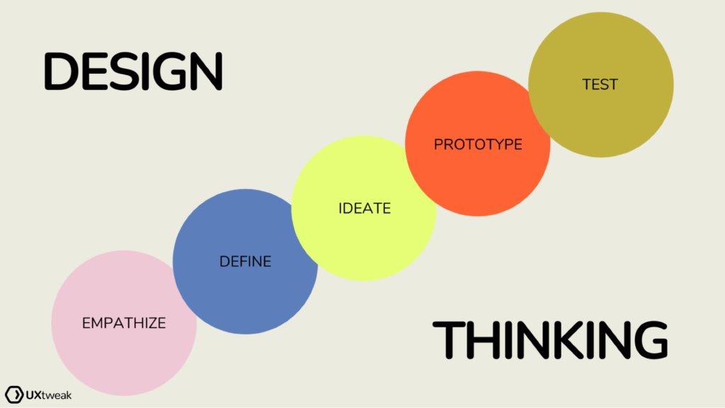 product discovery frameworks