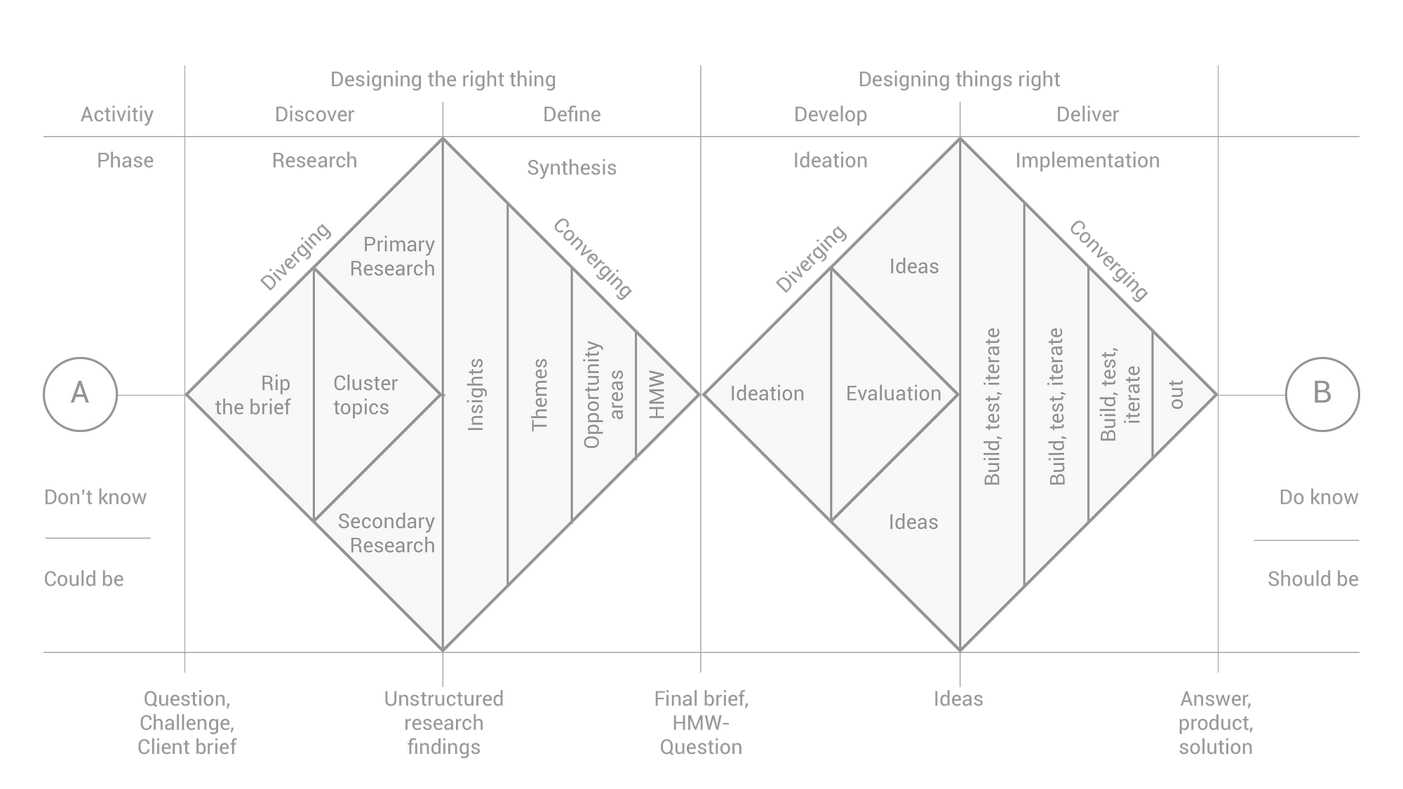 product discovery frameworks