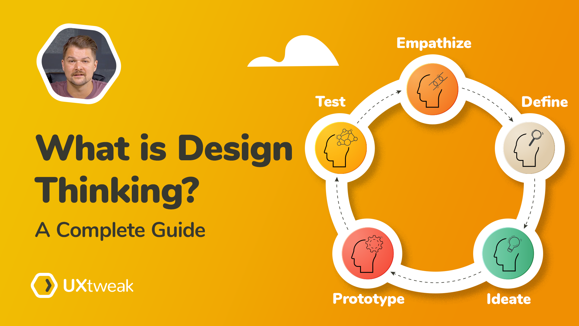 what-is-design-thinking-uxtweak