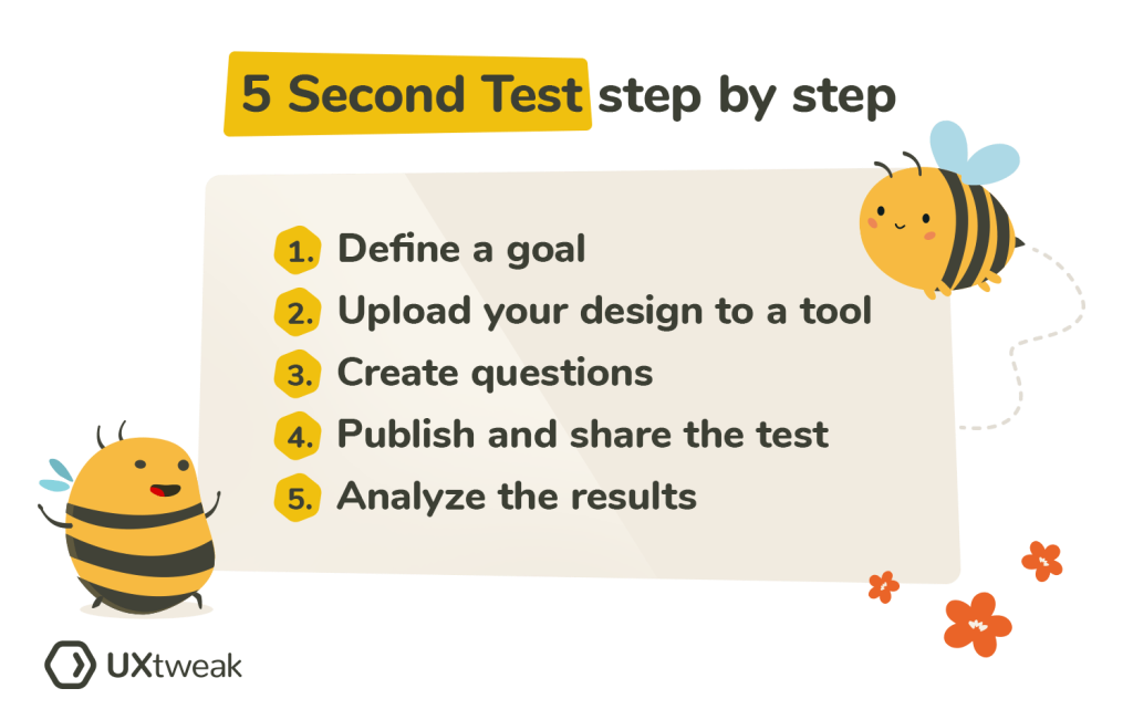 5 second test process