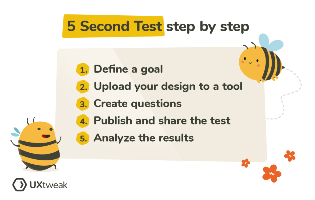 Five-seconds testing method  User testing and UX research platform