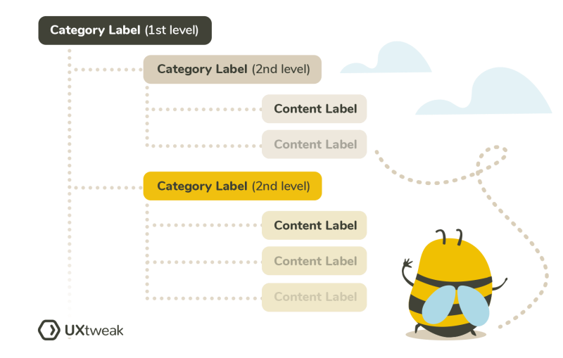 Voice of Customers Methodology