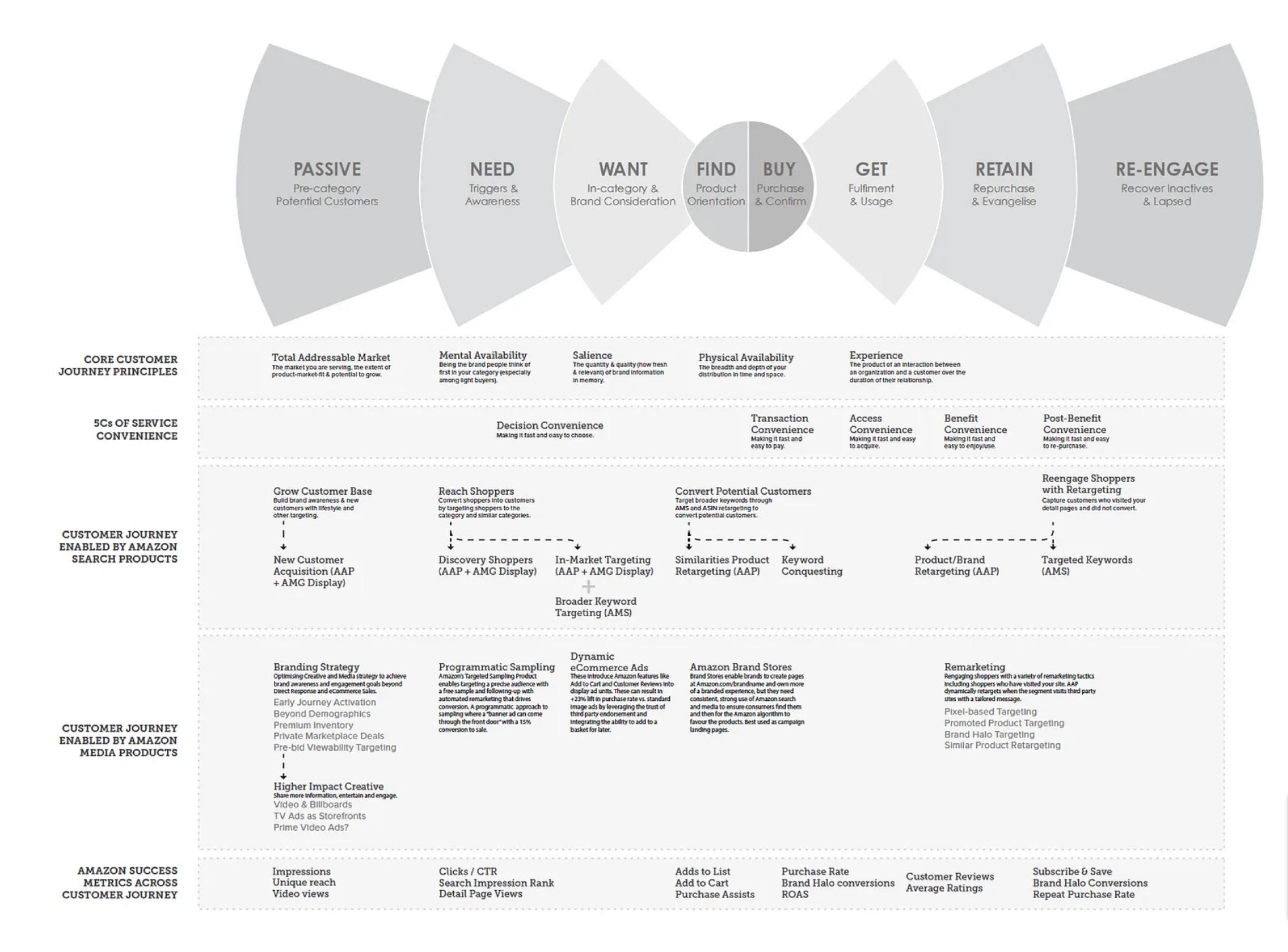 real-life user journey map example - Amazon