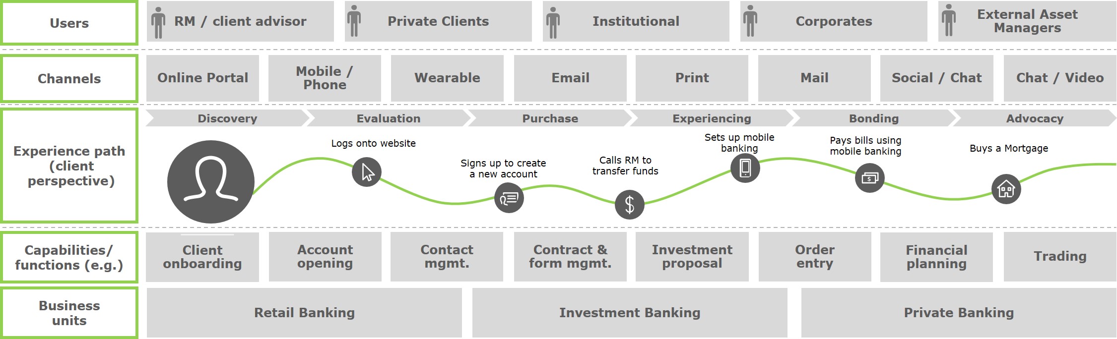 real-life user journey map example - banking