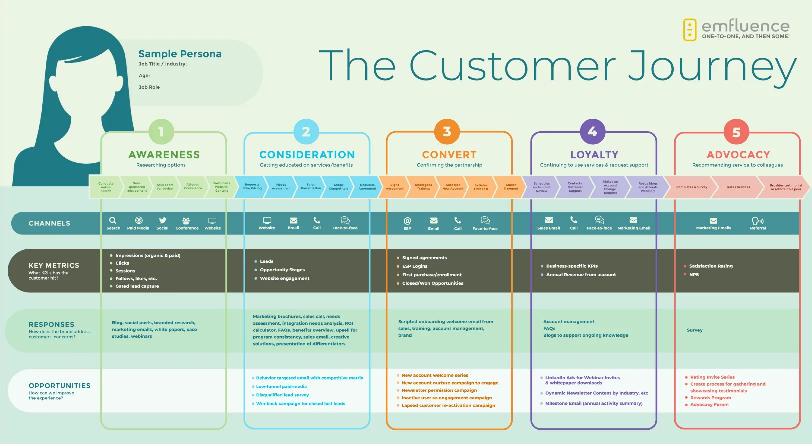 real-life user journey map example - marketing