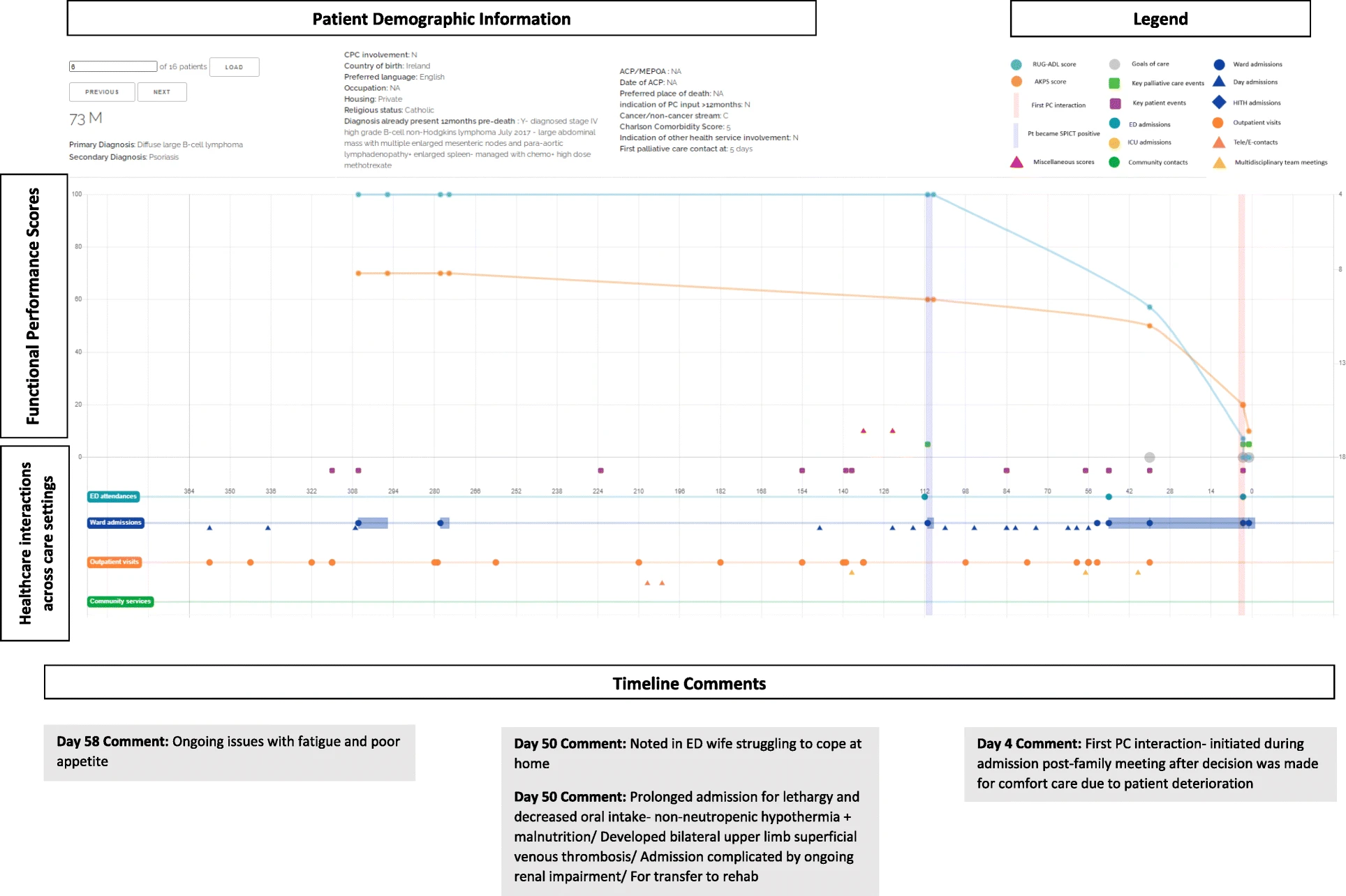 real-life user journey map example - Healthcare