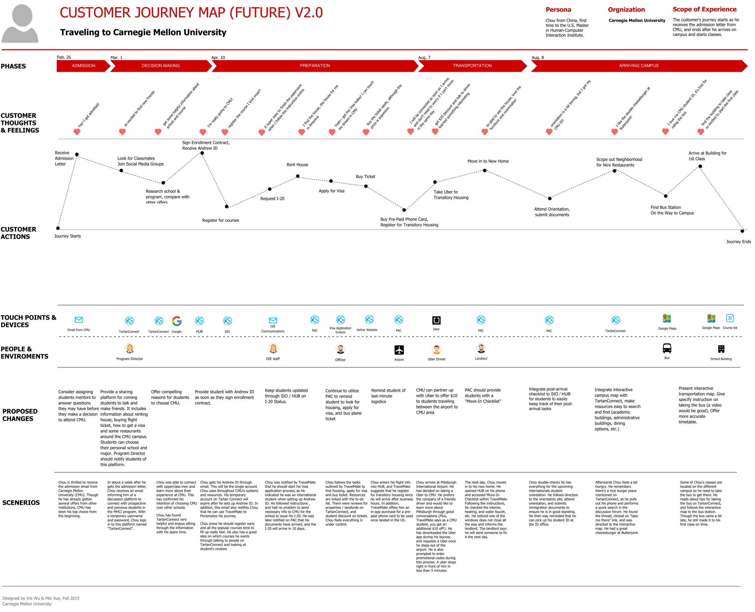 real-life user journey map example - University 