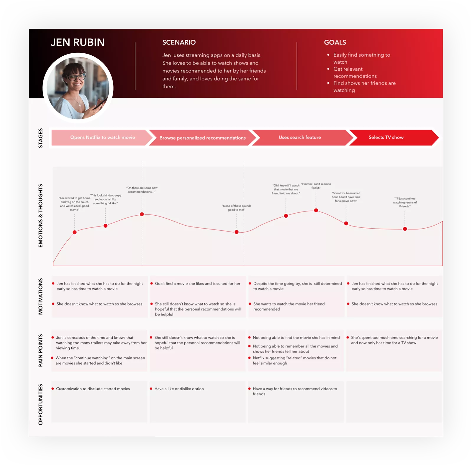 real-life user journey map example - Netflix